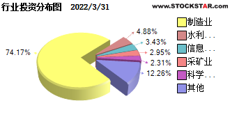 聚焦軟件與信息技術服務業 博時戰略新興產業混合基金的投資策略與管理之道